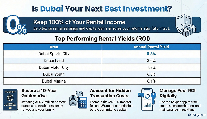 Benefits of investing in Dubai real estate